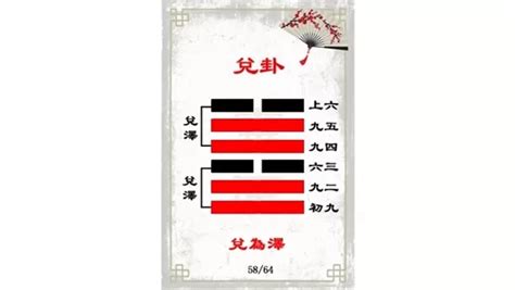 兌八卦|解讀易經（第五十八卦）——兌卦